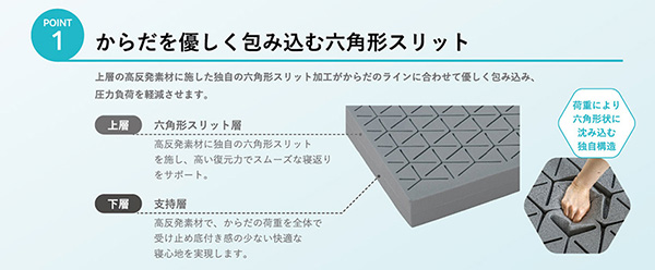 からだを優しく包み込む六角形スリット