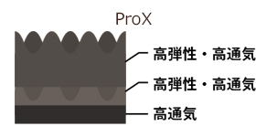 構造図プロX