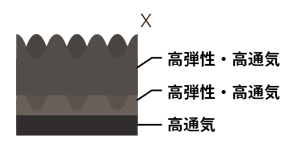 構造図X