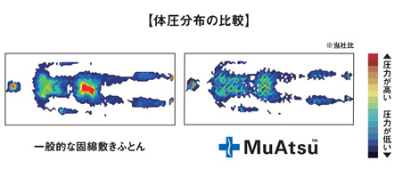 《パフォーマンス2》体圧を分散